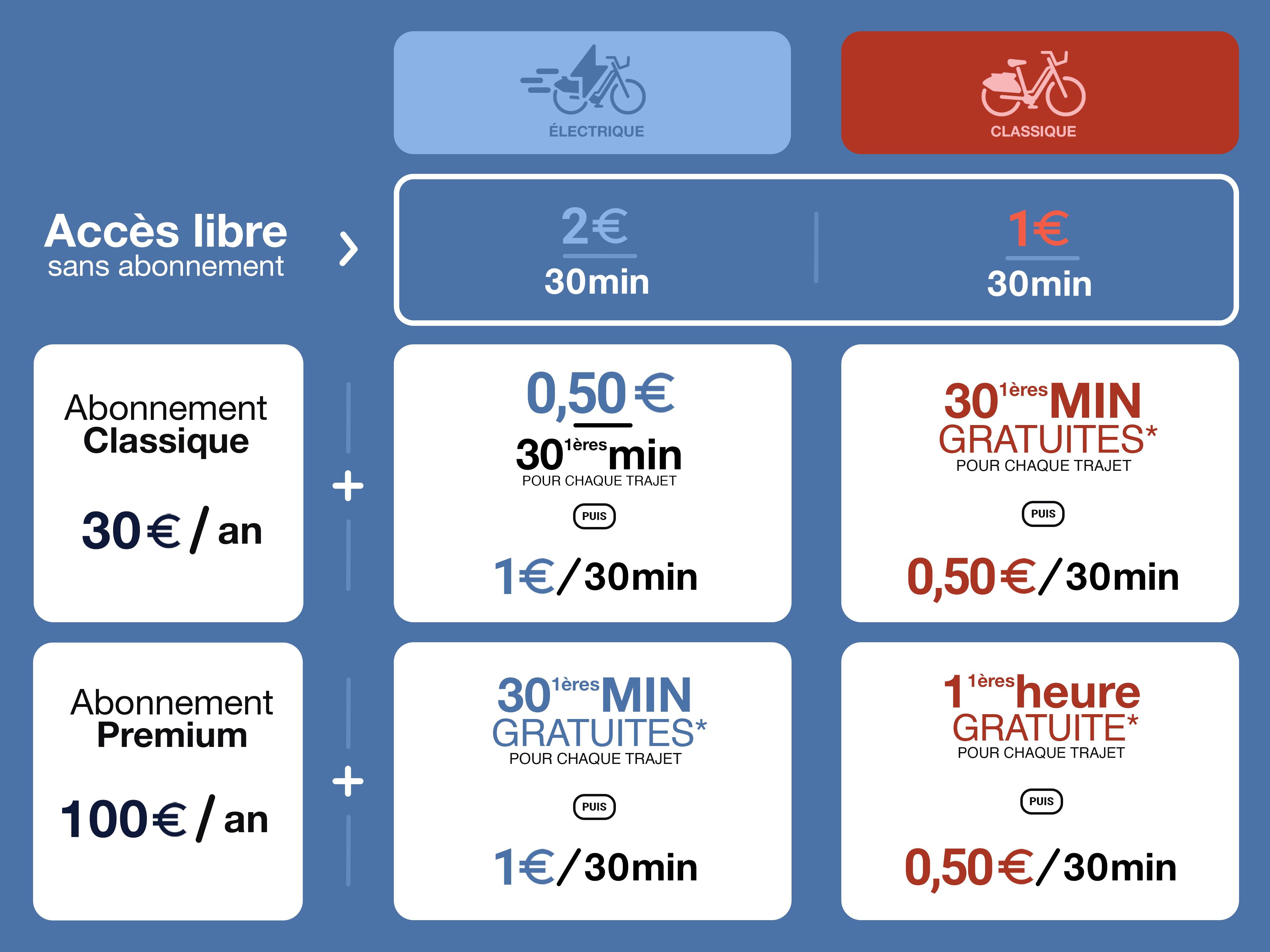 AO Toulouse - Tarifs